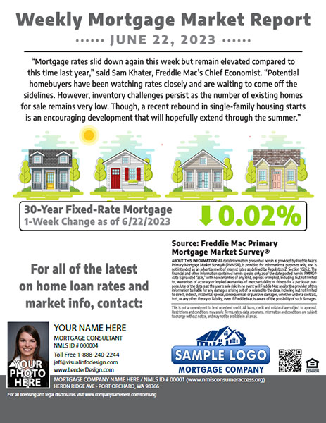 Weekly Mortgage Market Report